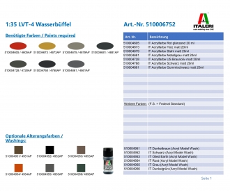 1:35 LVT-4 Wasserbüffel