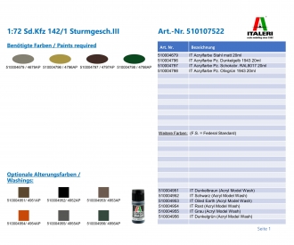 1:72 Sd.Kfz 142/1 Sturmgesch.III (véhicule d'assaut)